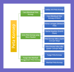 Peta Konsep Aesthetic Di Word Examples For Judges Imagesee Riset